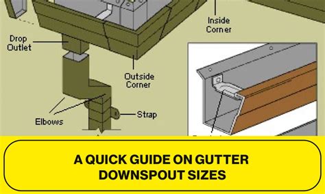 gutter downspout by electric meter box|gutter downspout sizes.